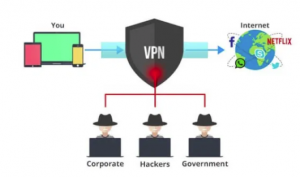 De werking van VPN